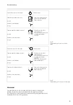 Предварительный просмотр 25 страницы Endress+Hauser nivocompact FTC 731 Installation And Operating Manual