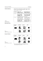 Предварительный просмотр 10 страницы Endress+Hauser nivotester FTC 420 Operating Instructions Manual