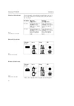 Предварительный просмотр 28 страницы Endress+Hauser nivotester FTC 420 Operating Instructions Manual