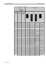 Предварительный просмотр 21 страницы Endress+Hauser NRF81 Operating Instructions Manual