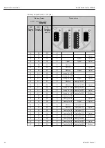 Предварительный просмотр 22 страницы Endress+Hauser NRF81 Operating Instructions Manual