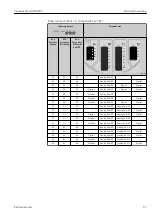 Предварительный просмотр 23 страницы Endress+Hauser NRF81 Operating Instructions Manual