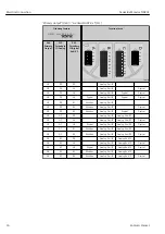 Предварительный просмотр 24 страницы Endress+Hauser NRF81 Operating Instructions Manual