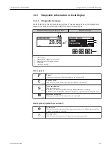 Предварительный просмотр 85 страницы Endress+Hauser NRF81 Operating Instructions Manual