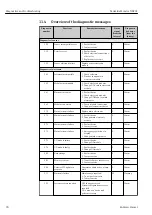 Предварительный просмотр 90 страницы Endress+Hauser NRF81 Operating Instructions Manual