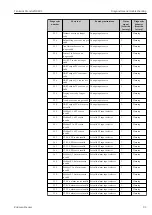 Предварительный просмотр 93 страницы Endress+Hauser NRF81 Operating Instructions Manual