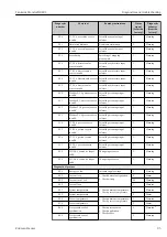 Предварительный просмотр 95 страницы Endress+Hauser NRF81 Operating Instructions Manual