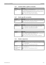 Предварительный просмотр 103 страницы Endress+Hauser NRF81 Operating Instructions Manual