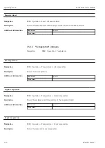 Предварительный просмотр 114 страницы Endress+Hauser NRF81 Operating Instructions Manual