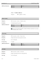 Предварительный просмотр 116 страницы Endress+Hauser NRF81 Operating Instructions Manual