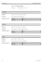 Предварительный просмотр 118 страницы Endress+Hauser NRF81 Operating Instructions Manual