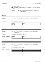 Предварительный просмотр 126 страницы Endress+Hauser NRF81 Operating Instructions Manual