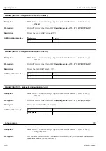 Предварительный просмотр 128 страницы Endress+Hauser NRF81 Operating Instructions Manual