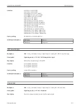 Предварительный просмотр 133 страницы Endress+Hauser NRF81 Operating Instructions Manual