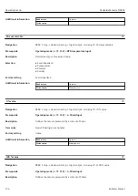 Предварительный просмотр 134 страницы Endress+Hauser NRF81 Operating Instructions Manual