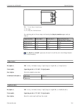 Предварительный просмотр 151 страницы Endress+Hauser NRF81 Operating Instructions Manual