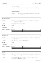 Предварительный просмотр 162 страницы Endress+Hauser NRF81 Operating Instructions Manual