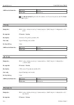 Предварительный просмотр 164 страницы Endress+Hauser NRF81 Operating Instructions Manual