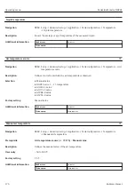 Предварительный просмотр 176 страницы Endress+Hauser NRF81 Operating Instructions Manual