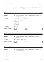 Предварительный просмотр 181 страницы Endress+Hauser NRF81 Operating Instructions Manual