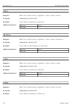 Предварительный просмотр 220 страницы Endress+Hauser NRF81 Operating Instructions Manual