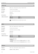 Предварительный просмотр 226 страницы Endress+Hauser NRF81 Operating Instructions Manual