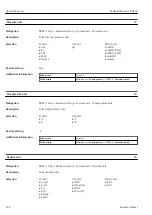 Предварительный просмотр 230 страницы Endress+Hauser NRF81 Operating Instructions Manual