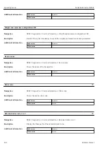 Предварительный просмотр 242 страницы Endress+Hauser NRF81 Operating Instructions Manual