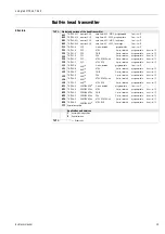 Предварительный просмотр 15 страницы Endress+Hauser omnigrad M TR 44 Technical Information