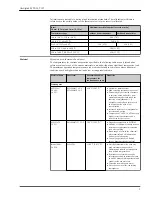 Предварительный просмотр 9 страницы Endress+Hauser Omnigrad M TR13 Technical Information