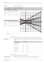 Предварительный просмотр 5 страницы Endress+Hauser Omnigrad T TST310 Technical Information
