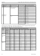 Предварительный просмотр 10 страницы Endress+Hauser Omnigrad TC1 Series Safety Instructions