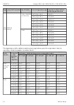 Предварительный просмотр 18 страницы Endress+Hauser Omnigrad TC1 Series Safety Instructions