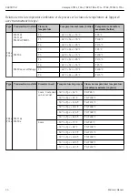 Предварительный просмотр 26 страницы Endress+Hauser Omnigrad TC1 Series Safety Instructions