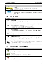 Preview for 3 page of Endress+Hauser ORIA15 Brief Operating Instructions