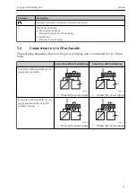 Preview for 15 page of Endress+Hauser ORIA15 Brief Operating Instructions