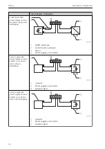 Preview for 18 page of Endress+Hauser ORIA15 Brief Operating Instructions