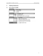 Предварительный просмотр 47 страницы Endress+Hauser OUM980 Operating Instructions Manual