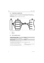 Preview for 16 page of Endress+Hauser Oxymax H COS21D Operating Instructions Manual