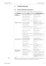 Предварительный просмотр 25 страницы Endress+Hauser OxyMax W COS 31 Operating Instructions Manual