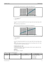 Предварительный просмотр 25 страницы Endress+Hauser Picomag IO-Link Operating Instructions Manual