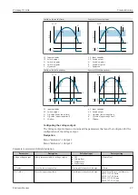 Предварительный просмотр 27 страницы Endress+Hauser Picomag IO-Link Operating Instructions Manual