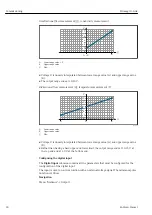 Предварительный просмотр 28 страницы Endress+Hauser Picomag IO-Link Operating Instructions Manual