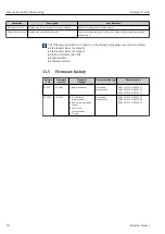 Предварительный просмотр 38 страницы Endress+Hauser Picomag IO-Link Operating Instructions Manual