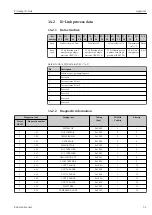 Предварительный просмотр 51 страницы Endress+Hauser Picomag IO-Link Operating Instructions Manual