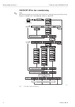 Предварительный просмотр 4 страницы Endress+Hauser PROFI BUS Proline Promag 53 PROFIBUS DP Operating Manual