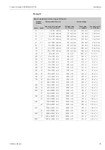 Предварительный просмотр 23 страницы Endress+Hauser PROFI BUS Proline Promag 53 PROFIBUS DP Operating Manual