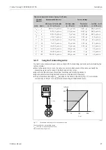 Предварительный просмотр 27 страницы Endress+Hauser PROFI BUS Proline Promag 53 PROFIBUS DP Operating Manual