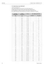 Предварительный просмотр 30 страницы Endress+Hauser PROFI BUS Proline Promag 53 PROFIBUS DP Operating Manual