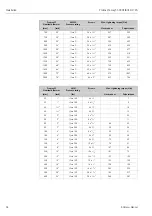 Предварительный просмотр 32 страницы Endress+Hauser PROFI BUS Proline Promag 53 PROFIBUS DP Operating Manual